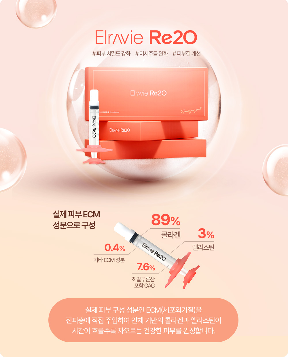 실제 피부 구성 성분인 ECM(세포외기질)을 진피층에 직접 주입하여 인체 기반의 콜라겐과 엘라스틴이 시간이 흐를수록 차오르는 건강한 피부를 완성합니다.