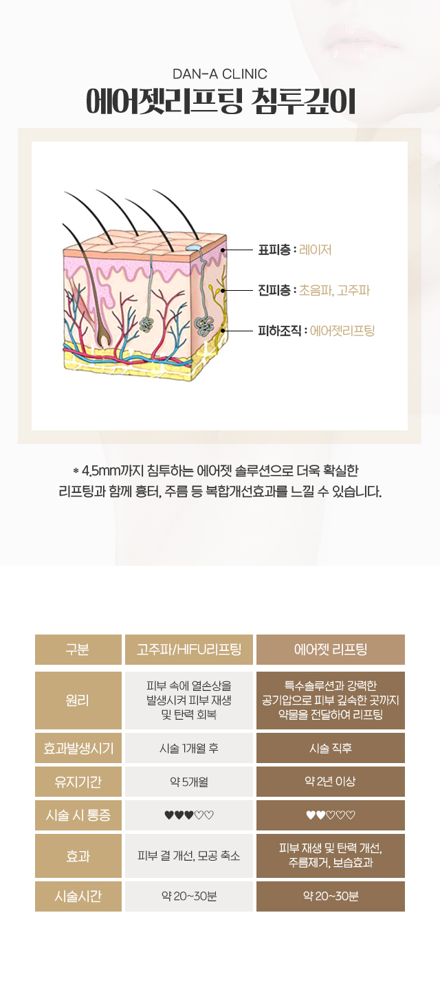 침투깊이